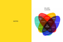 Load image into Gallery viewer, Am I Overthinking This: A Journal